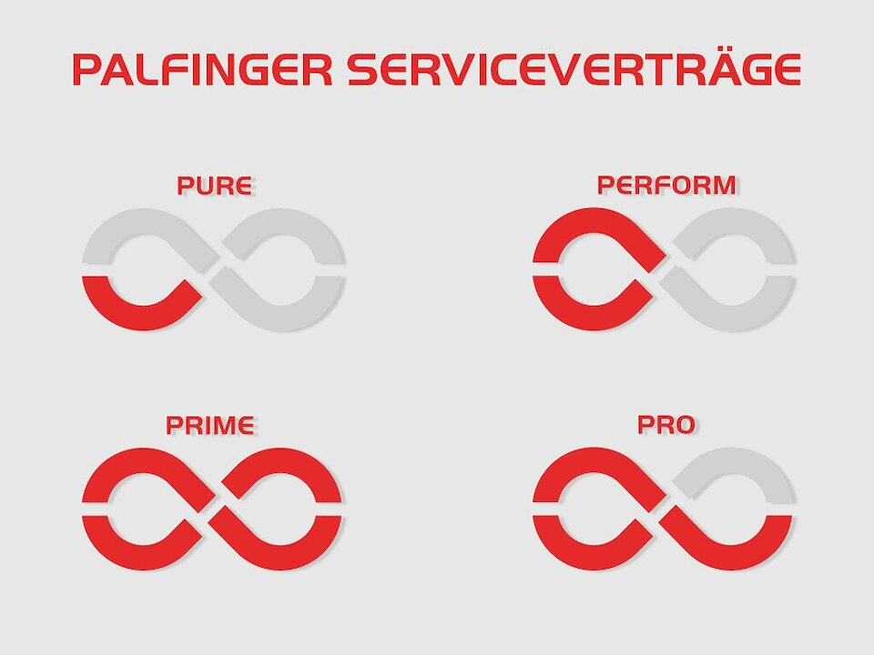 Maßgeschneiderte Serviceverträge